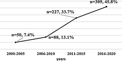 The American Thyroid Association risk stratification and long-term outcomes of differentiated thyroid cancer: a 20-year follow-up of patients in Saudi Arabia